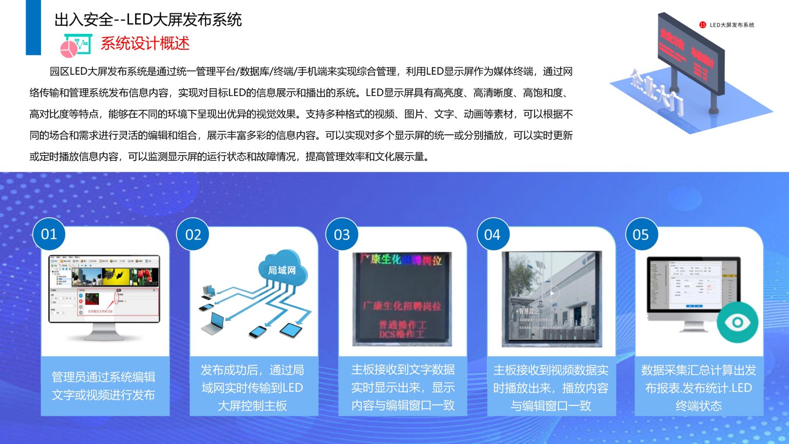 依時(shí)利.智慧園區(qū)物聯(lián)管理平臺(tái)解決方案2023-07-01_67.jpg