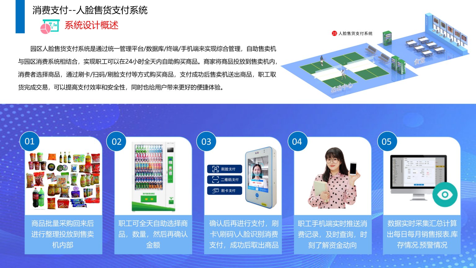 依時(shí)利.智慧園區(qū)物聯(lián)管理平臺(tái)解決方案2023-07-01_109.jpg